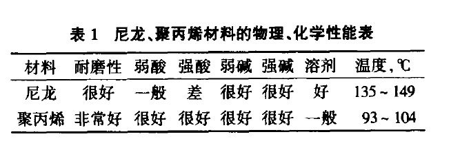 预处理、电泳大香蕉视频网站的选型