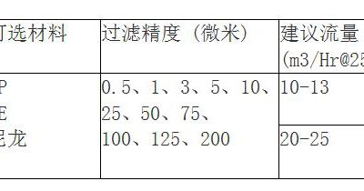 脱毛大香蕉视频网站规格有哪些？